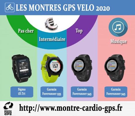 Montre GPS vélo 2020
