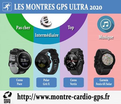 Montre GPS ultra 2020
