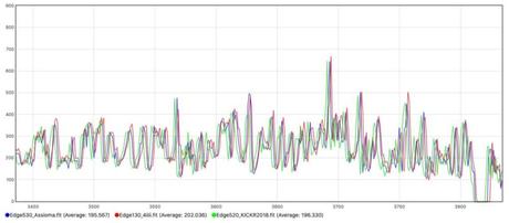 Les pédales Favero Assioma testées de fond en comble