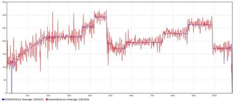 Les pédales Favero Assioma testées de fond en comble