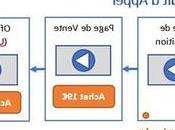Learnybox Quiz Paysite Cash