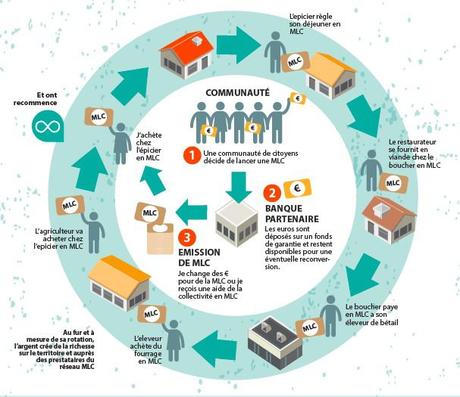 Les monnaies locales