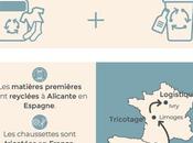 Label chaussette chaussettes made France 100% recyclées