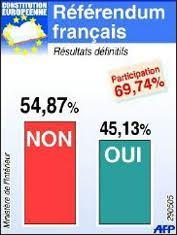 29/05/2020 – COUP D’ŒIL DANS LE RÉTROVISEUR…Une affiche rétro par jour – Aujourd’hui – 15 ans déjà…29 mai 2005 (Cliquer pour voir la suite…)