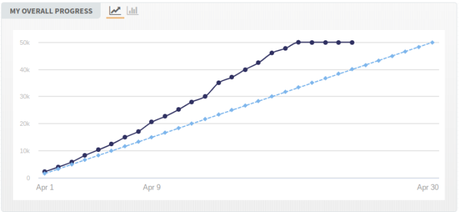 Camp Nanowrimo 2020 – le bilan (avec un mois de retard) Camp Nanowrimo 2020 – le bilan (avec un mois de retard)