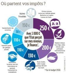40 ans de choix pourris