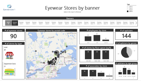 Plateforme Formation : Partager écran En 2