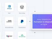 Plateforme Formation Ligne Learnybox Help