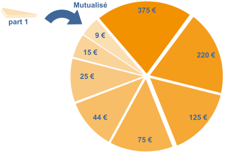 Améliorer son pouvoir d’achat en faisant ses courses