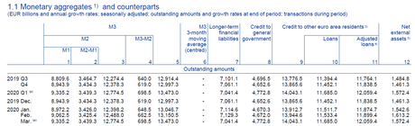 La création monétaire La création monétaire