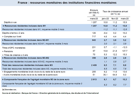 La création monétaire La création monétaire