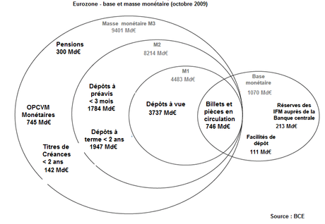 La création monétaire La création monétaire