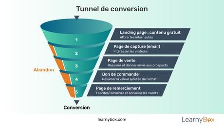 Comment Fonctionne Learnybox : Learny Box.com Comment Fonctionne Learnybox : Learny Box.com
