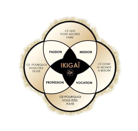 Mission Learnybox : Learnybox V3