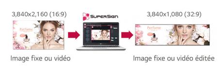 LG 88BH7D-B : un écran ultra stretch pour des affichages tout en longueur LG 88BH7D-B : un écran ultra stretch pour des affichages tout en longueur