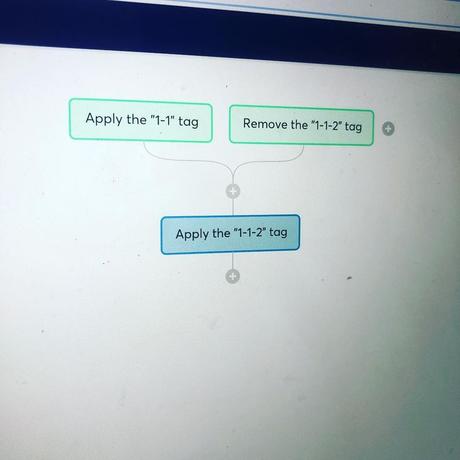 Learnybox Coach Formateur : Kooneo Ou Learnybox