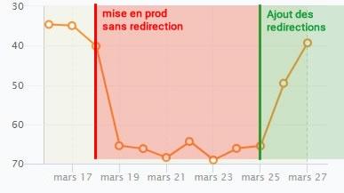 Optimisation : Site Internet Archive – Agence Seo à Grenoble