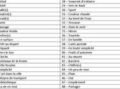 Projet 52-2020 Spécialité locale