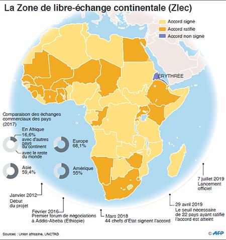 Zone de libre-échange continentale africaine : Un instrument de résilience économique