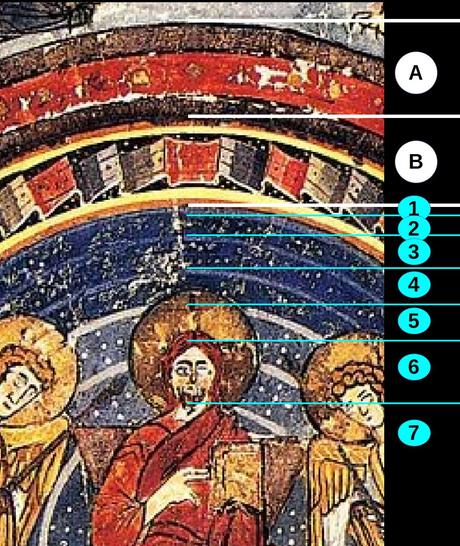3 Dieu sur le Globe : haut moyen âge Maiestas Domini Codex Amiatinus 692-716 (fol. 796v), Firenze, Biblioteca Medicea couches