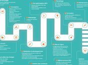 Gestion Site Internet Design Agence référencement naturel Lyon