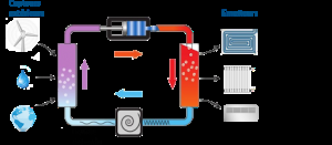Quelle est la différence entre la géothermie et l’aérothermie France PAC Environnement votre expert photovoltaïque