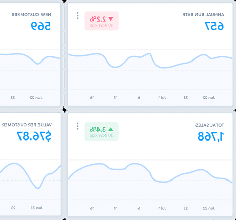 Plateforme Formation En Ligne : Split Test