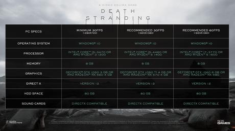 Configurations recommandées pour Death Stranding sur PC