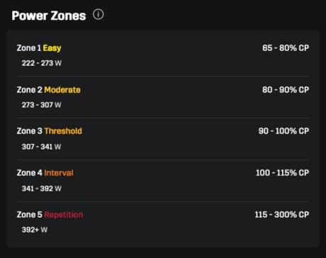 Puissance en course à pied, épisode 3: rFTPw ou CP et zones de puissance