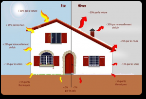 France PAC Environnement optimise les capacité thermique de votre maison