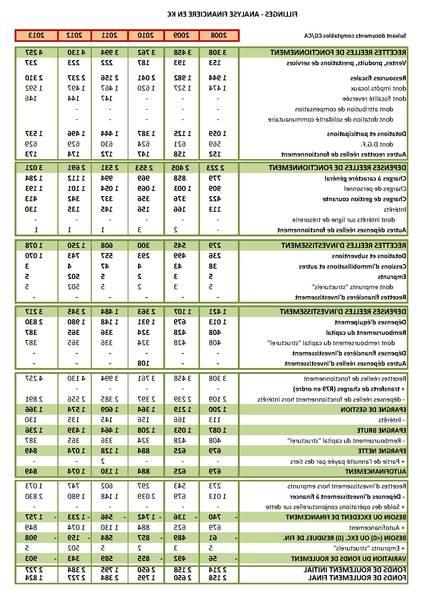 Enfin Rentier Learnybox : Ouvrir Un Compte Stripe