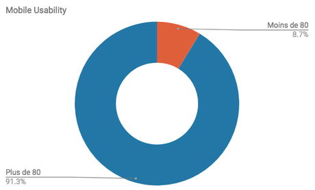 Mise En Place Stratégie : Site Internet Joomla – Agence Webdesign Et Graphisme à Tours