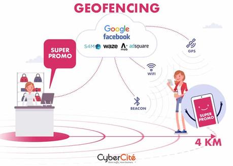 Mise En Place Stratégie : Site Internet En Anglais – Agence de publicité internet à Chambéry