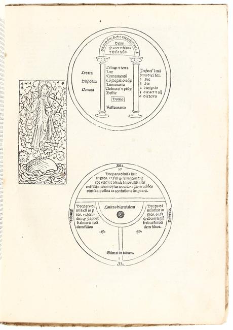 Fasciculus_ temporum_omnes_antiquorum_chronicas Rolevinck_Werner 1484 ed Erhard Ratdolt (Venetiis) p 2