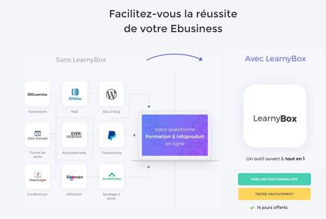 Comment Fonctionne Learnybox : Créer Une Formation Comment Fonctionne Learnybox : Créer Une Formation