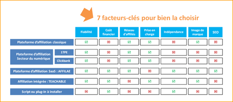 Vendre Ses Formations En Ligne : Clickbank Français
