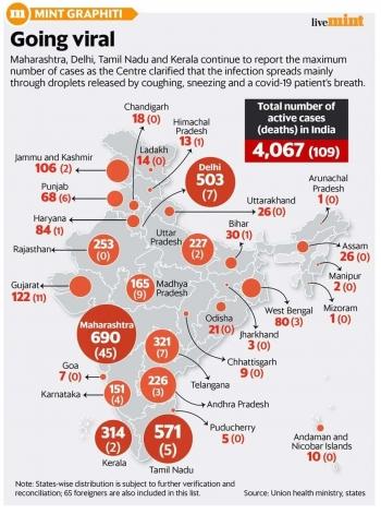 inde,corona,coronavirus,virus,covid,épidémie,santé,hygiène,déconfinement,cyclone