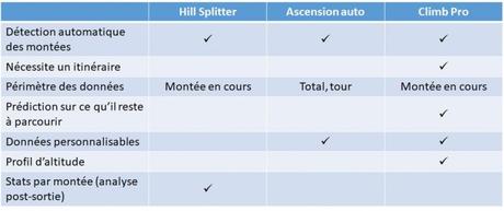 Comparaison HillSplitter