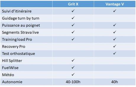 Comparaison Grit X Vantage V