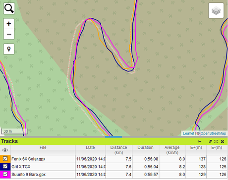 Test Polar Grit X : en avant pour le trail