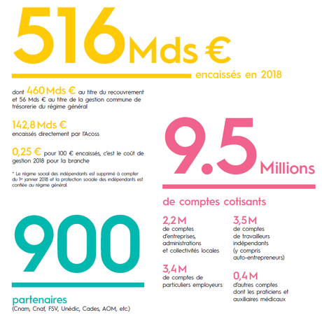 Les cotisations sociales