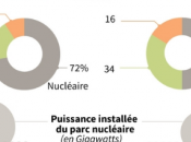 France Environnement facilite l’accès énergies renouvelables