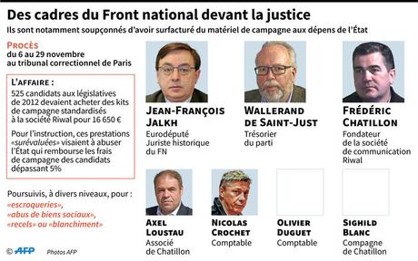 la liste des escrocs du #FN #RN estampillée par la justice