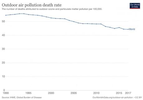 Figure 3 : Taux de décès liés aux pollutions de l'air extérieur à l'échelle mondiale