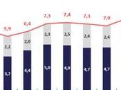 2019 année record pour investissements télécoms
