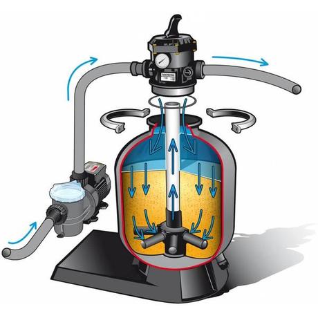 protege piscine protege piscine