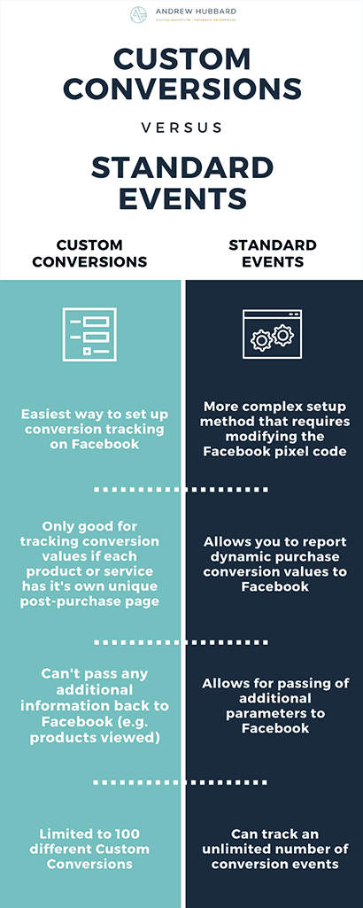 Tracking Facebook : Page Capture