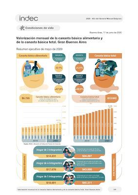 Une bonne nouvelle : le panier alimentaire de base a légèrement baissé [Actu]
