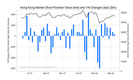 Info bière – Bref multi-stratégie: court intérêt dopé pour Meituan, HSBC et CR Beer et plus
– Mousse de bière Info bière – Bref multi-stratégie: court intérêt dopé pour Meituan, HSBC et CR Beer et plus
– Mousse de bière