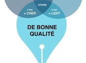 Mise Place Stratégie Site Internet Cher Agence Webdesign Graphisme Chambéry